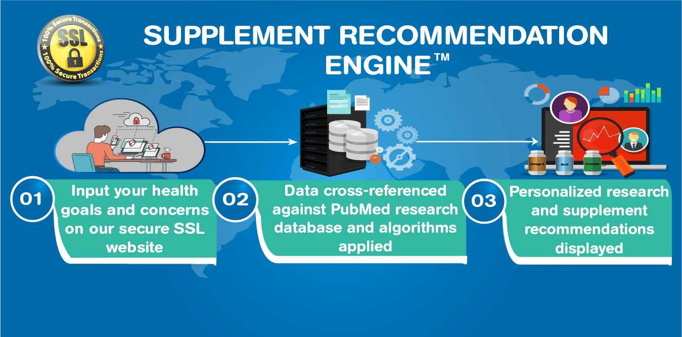 supplement recommendation engine